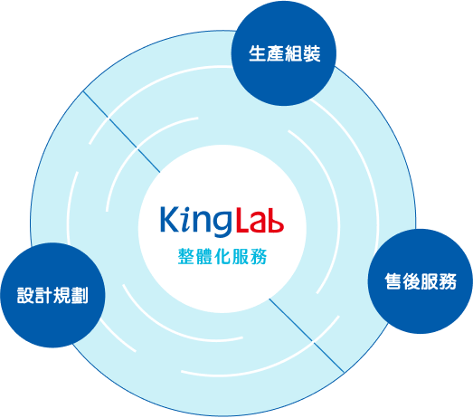 經營理念、使命、願景與政策